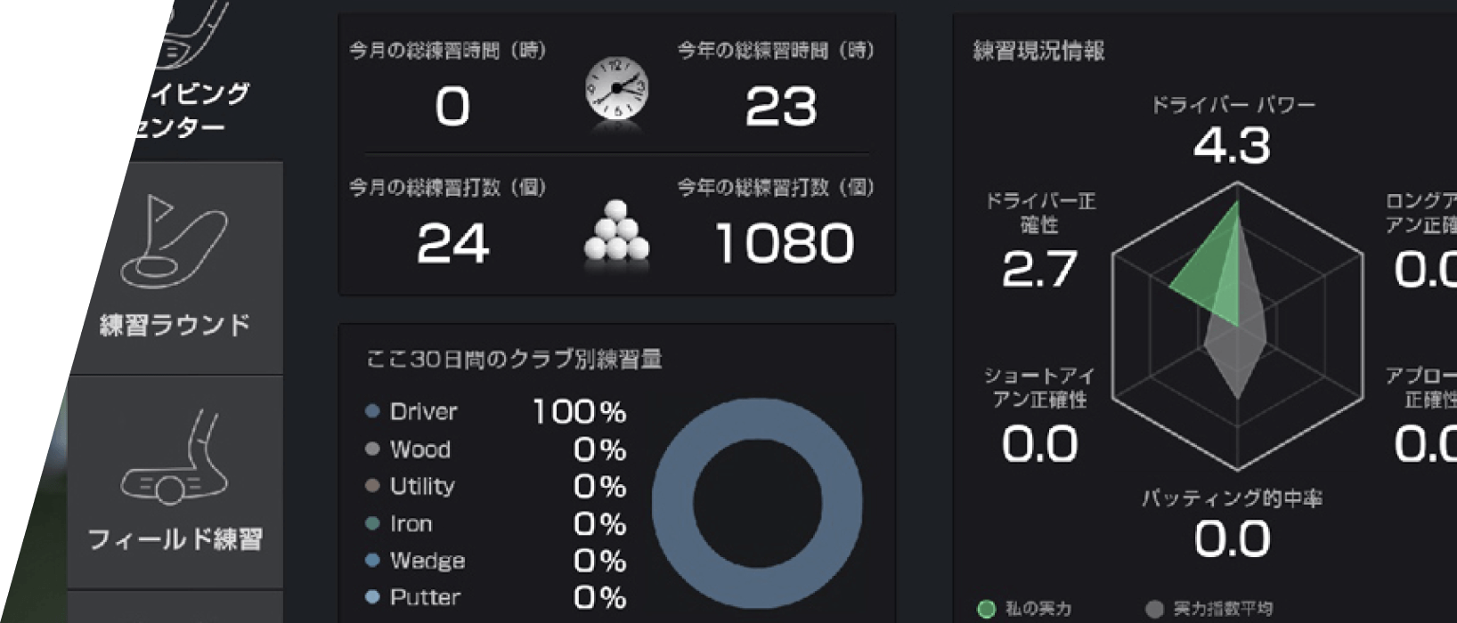 GDR Plusの特徴1