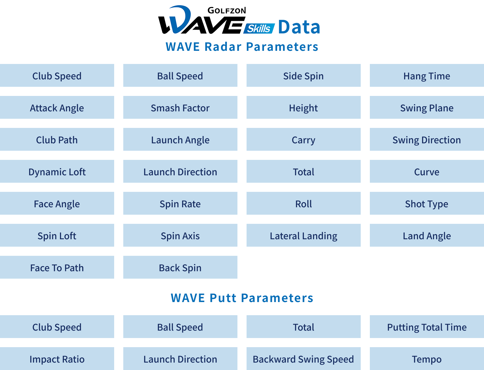 GOLFZON WAVE-M Skills Data