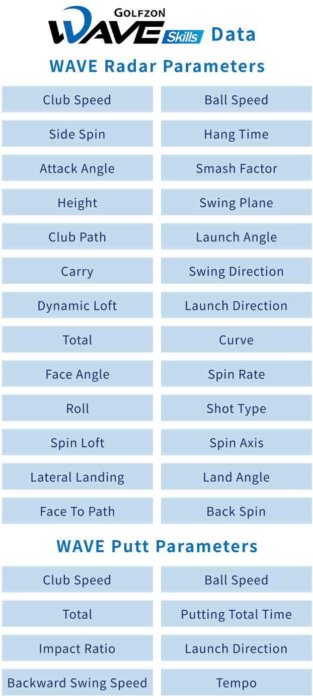 GOLFZON WAVE-M Skills Data