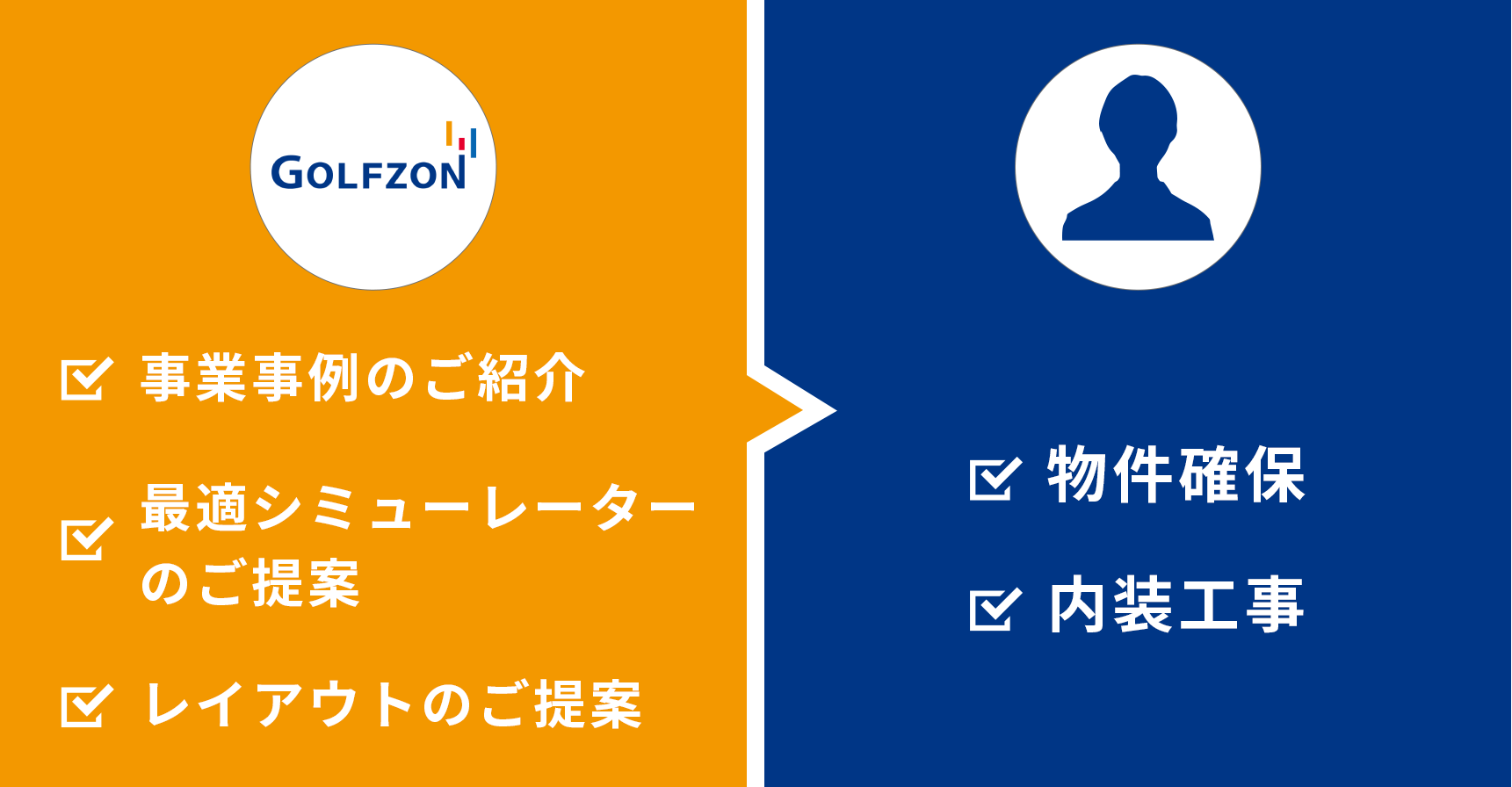 導入決定までの役割